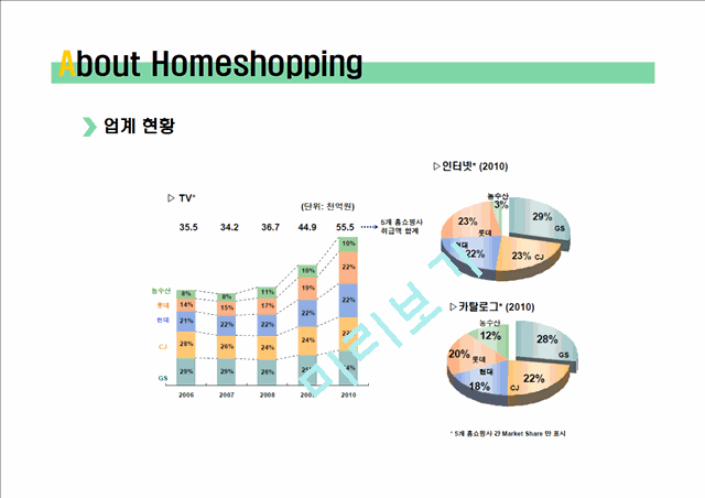 TV Home Shopping Channels(GS & NS Home Shopping)   (6 )